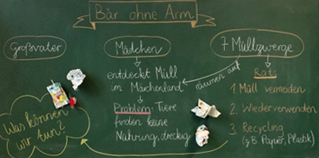 Muell24 03
